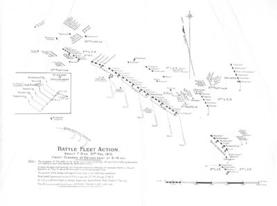 Approximate positions of the British fleet at about 19:00 ❹, from The Fighting at Jutland, edited by H. W. Fawcett and G. W. W. Hooper, circa 1921.