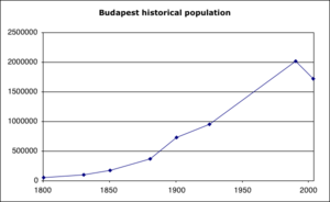 Population Graph