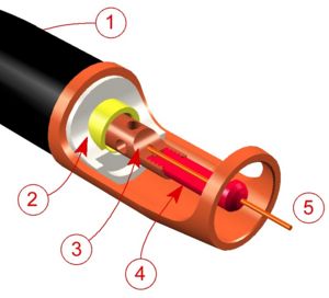 GMAW torch nozzle cutaway image. (1) Torch handle, (2) Molded phenolic dielectric (shown in white) and threaded metal nut insert (yellow), (3) Shielding gas nozzle, (4) Contact tip, (5) Nozzle output face