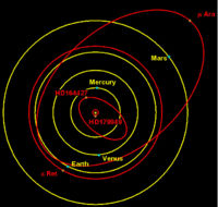 Our inner solar system superimposed behind the orbits of the planets HD 179949 b, HD 164427 b, Epsilon Reticuli ab, and Mu Arae b (all parent stars are in the center)