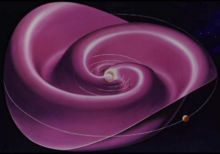 The heliospheric current sheet extends to the outer reaches of the Solar System, and results from the influence of the Sun's rotating magnetic field on the plasma in the interplanetary medium [2] 