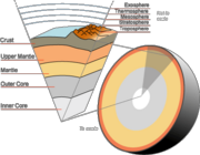 Four parts per million of the Earth's crust is composed of uranium and the decay of this element in the mantle contributes to the heat needed to drive plate tectonics.