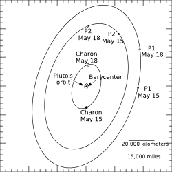 Diagram of the Plutonian system. P 1 is Hydra, and P 2 is Nix.