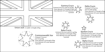 Construction sheet for the Flag of Australia. The length of the Flag is twice the width.