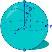 The Bloch sphere is a representation of a qubit, the fundamental building block of quantum computers.