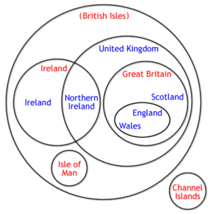 An Euler diagram clarifying the terminology. ██�Geographical locations.██�Political entities.