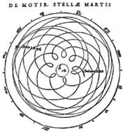 In this diagram from Astronomia nova of Mars' orbit relative to the Earth,  Mars cycles through several periods of retrograde motion.