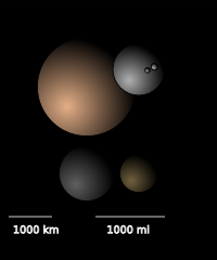 Diagram of Pluto (top left) and its moons (top right) compared in size, albedo and color index with the largest plutinos: Orcus (bottom left) and Ixion (bottom right).