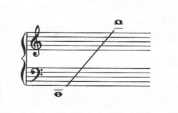 The note range of a qin