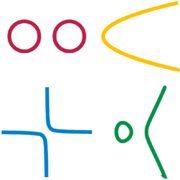 Four manifolds from algebraic curves: ■�circles, ■�parabola, ■�hyperbola, ■�cubic.