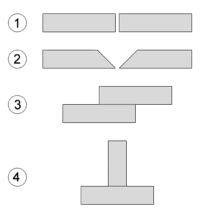 Common welding joint types – (1) Square butt joint, (2) Single-V preparation joint, (3) Lap joint, (4) T-joint.