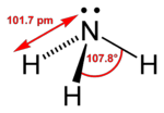 Ammonia