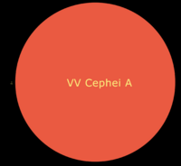 The Sun compared with the red supergiant VV Cephei A (Sun can only be seen when image is clicked on twice)