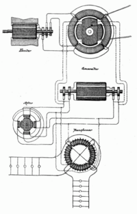 Nikola Tesla's generation system using AC circuits to transport energy across great distances. It is contained in US390721.