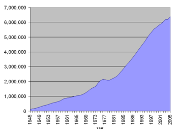 Average Publishers, 1945–2005