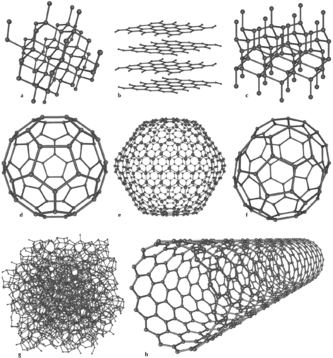 Eight allotropes of carbon: Diamond, graphite, lonsdaleite, C60, C540, C70, amorphous carbon and a carbon nanotube.