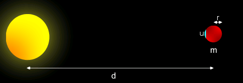 Derivation of the Roche limit