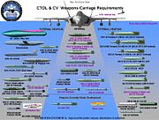 F-35A and F-35C armament