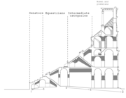 Side view of Colosseum seating