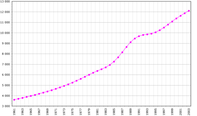 Image:Malawi-demography.png