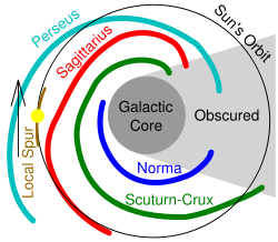 Observed structure of the Milky Way's spiral arms