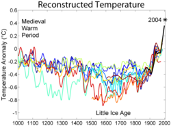 Expansion of the last 1000 years