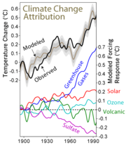 Attribution of recent climate change