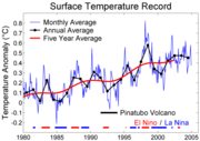 The last 25 years of surface measurements with various averages and a comparison to El Ni�o and volcanic forcing.