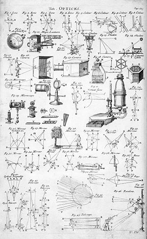 Table of Opticks, 1728 Cyclopaedia