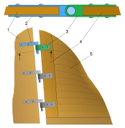 The pintle and gudgeon rudder contributed significantly to the success of European seafarers