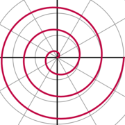 One arm of an Archimedean spiral with equation r(θ) = θ for 0 < θ < 6π