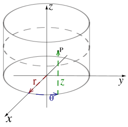 A point plotted with cylindrical coordinates