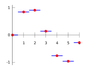 Piecewise constant interpolation, or nearest neighbor interpolation.