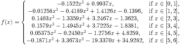  f(x) = \left\{ \begin{matrix}
-0.1522 x^3 + 0.9937 x, & \mbox{if } x \in [0,1], \\
-0.01258 x^3 - 0.4189 x^2 + 1.4126 x - 0.1396, & \mbox{if } x \in [1,2], \\
0.1403 x^3 - 1.3359 x^2 + 3.2467 x - 1.3623, & \mbox{if } x \in [2,3], \\
0.1579 x^3 - 1.4945 x^2 + 3.7225 x - 1.8381, & \mbox{if } x \in [3,4], \\
0.05375 x^3 -0.2450 x^2 - 1.2756 x + 4.8259, & \mbox{if } x \in [4,5], \\
-0.1871 x^3 + 3.3673 x^2 - 19.3370 x + 34.9282, & \mbox{if } x \in [5,6]. \\
\end{matrix} \right. 