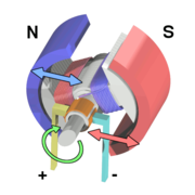 The electric motor exploits an important effect of electromagnetism: a current flowing through a magnetic field experiences a force at right angles to both the field and current