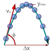 The analysis of projectile motion is a part of classical mechanics.