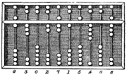 Chinese abacus.