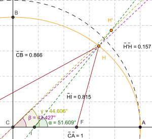 Image:Geocentric vs geodetic latitude with elevation.svg