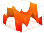 An 8th degree approximation of the cosine function in the complex plane.