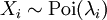 X_i \sim \mathrm{Poi}(\lambda_i)\,