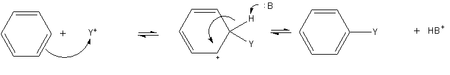 Electrophilic aromatic substitution of benzene