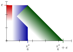 Adding π2/6 and e using Dedekind cuts of rationals