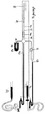 Apparatus used by Ramsay and Whytlaw-Gray to isolate radon. M is a capillary tube where approximately 0.1 mm� were isolated. Rn mixed with H2 entered the evacuated system through siphon A; mercury is shown in black.