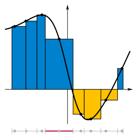 Image:Integral Riemann sum.png