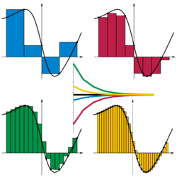 Riemann sums converging as intervals halve, whether sampled at ■ right, ■ minimum, ■ maximum, or ■ left.