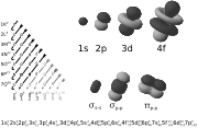 Electron atomic and molecular orbitals