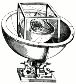 Kepler's Platonic solid model of the solar system from Mysterium Cosmographicum (1596)