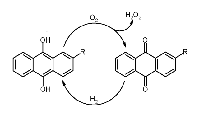 Image:Riedl-Pfleiderer process.png