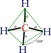 The tetrahedral structure of methane.