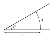 The angle θ is the quotient of s and r.